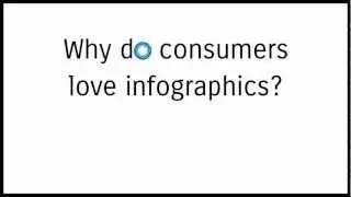 Infographics: SyneCore's Digital Marketing Services