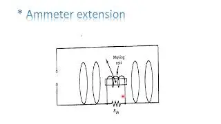 electrodynamometer