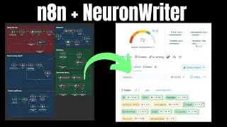 n8n + NeuronWriter - zoptymalizowane treści automatycznie