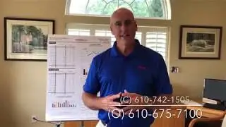 Review of Real Estate Market Stats - Chester County, PA
