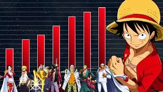 Power Level: Top 25 st&auml;rksten One Piece Charaktere Erkl&auml;rt 