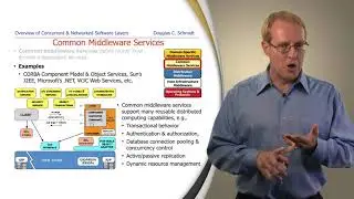 Concurrent and Networked Software Layers (Part 1)