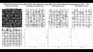 Face feature extraction | CBCL | NMF | &beta;-divergence |  Euclidean | KL | IS | mult update algo