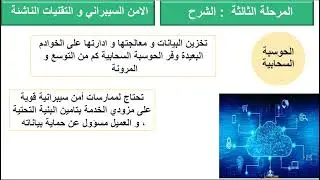 الوحدة الثالثة الدرس الثالث التقنيات الناشئة في الامن السبراني