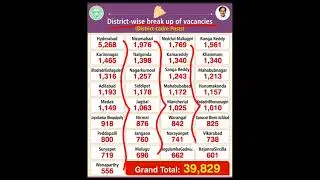 TS DISTRICT-WISE JOB VACANCIES 2022.