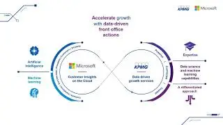 KPMG and Microsoft connect the enterprise to deliver results that matter
