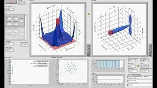 Using genetic algorithm to form 3D radiation pattern of antenna array