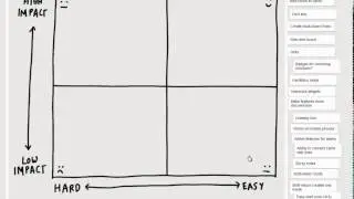Impact Effort Matrix