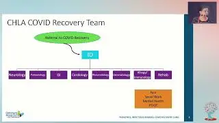 AB 01 Clinical Insights From a Pediatric Long COVID Clinic - Sindhu Mohanadas, United States