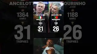 Mourinho or Ancelotti 🤔 #realmadrid #barcelona #challenge