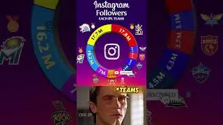 INSTAGRAM FOLLOWERS OF EACH IPL TEAMS👑💖||#short #shorts #cricket #ipl