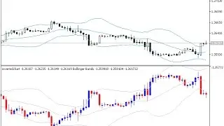 Inverted Chart View &ndash; indicator for MetaTrader 5