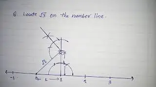 Locate √3 ( root 3 ) on the number line