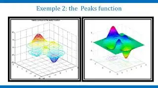 Projet optimisation : M&eacute;thode SQP, algorithme  de Newton et m&eacute;thode de p&eacute;nalisation