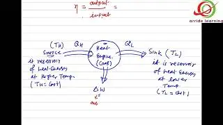 KTG and Thermodynamics 12 / JEE / NEET PHYSICS by SSI sir B. Tech. IIT Delhi