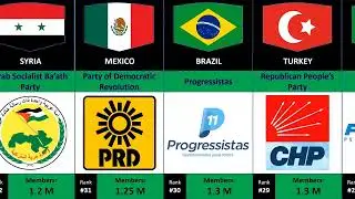 Top 50 Largest Political Parties In World