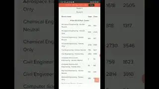IIT ropar CSE opening and closing rank category wise | IIT ropar computer science cut off