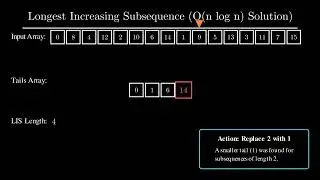Longest Increasing Subsequence (LIS) using binary search&mdash;clear, intuitive explanation with example.
