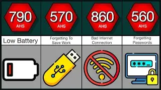 Most Annoying Things Comparison