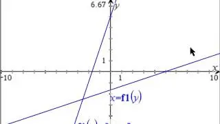 2016 SQA Higher Maths P1 Q6a