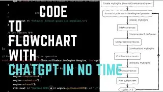 how to make flowchart from code | how to convert code to flow chart