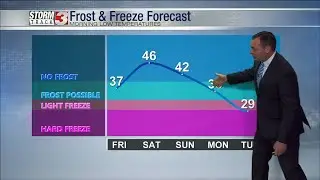 Midday Weather Forecast: October 13th