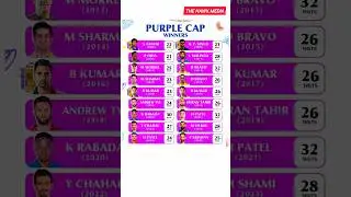 All Purple Cap Winners in IPL 🟣 | Top Wicket-Takers from 2008 to 2024 #IPL #PurpleCap #CricketStats