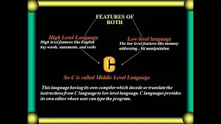 FEATURES OF C' PROGRAMMING LANGUAGE
