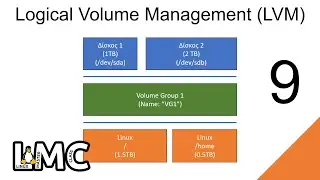 &Epsilon;&iota;&sigma;&alpha;&gamma;&omega;&gamma;ή &sigma;&tau;&omicron; LVM (Logical Volume Manager) - Linux Masterclass - Kyriakos Giannakis