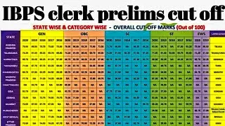 IBPS prelims cut off 2020/previous years cut off ibps clerk/prelims cut off ibps clerk /ibps clerk
