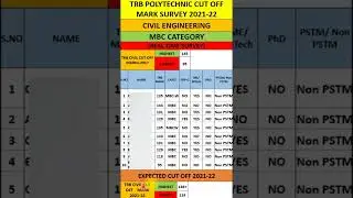 TRB POLYTECHNIC CIVIL ENGG EXPECTED CUT OFF 2021-22/BY ONLINE SURVEY|TRB CIVIL CUTOFF&CV LIST|CIVIL