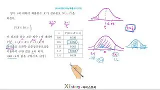 Continuous Probability Distribution (D step #11) [Probability and Statistics]
