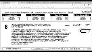 2026 D Wayne Lukas Stakes Full Field Analysis and Picks | Santa Anita