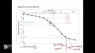 Определение максимального прошлого давления и значения Cv по ASTM D2435