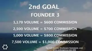 WakeUpNow Compensation Plan - Complete Detailed Compensation Plan Overview | MUST WATCH!!!