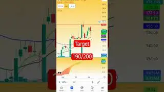 GE POWER share analysis news uptrend stock price #breakoutstocks #niftyfuture