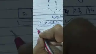 Binary search algorithm | divide and conquer | DAA ( design and analysis of algorithm) | Hindi