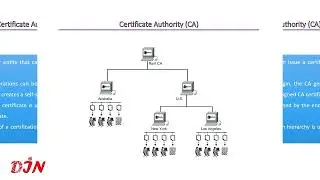 Docinnet(DIN) - Public Key Infrastructure in Cisco ASA #cisco #education #firewall