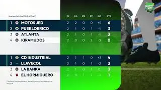 Jornada 6 - Fecha 2 - Grupo C : 15 de enero - Vacacional Cielo Roto 2026