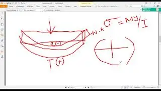 CE 213_Mechanics of Solids II-Double Integration Method
