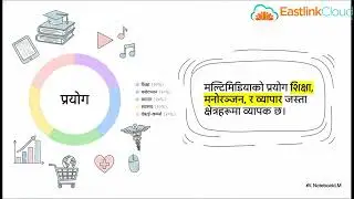 Multimedia Explained in Nepali | Components & Applications | IT Education #Multimedia #TechEducation