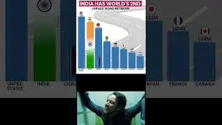 India road network 2nd largest #india #usa #geopolitics #viralvideo #memes