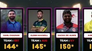 Cricket's BIGGEST Scorers in T20I History 2005-2025 | Highest Individual Scores in T20I