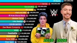 Top 20 YouTube Channels | Mr Beast vs T-Series ( 2010 - 2026 ) | Updated