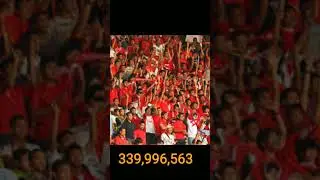 What Is The Total Population Of India And Other Countries #information #fact #educational