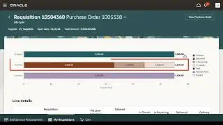 Self Service Procurement | How do I review the lifecycle of a requisition?
