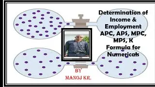 APC, APS, MPC, MPS & K. Formula for Solving Numericals.