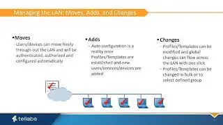 Tellabs Optical LAN Operational Efficiencies