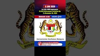 Act 852: MOH Implements 25,643 Enforcement Activities Up To November 30, 2025