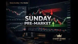 Sunday Market Prep | Futures Levels That Matter This Week